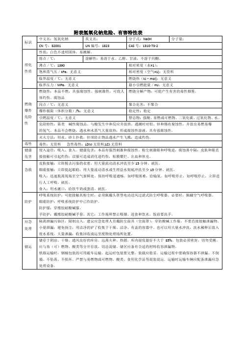 氢氧化钠危险、有害特性表