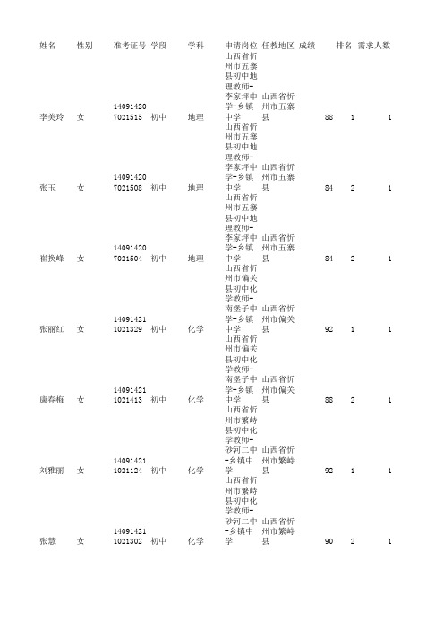 山西特岗面试名单