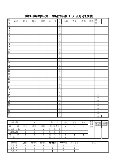 六年级成绩统计表