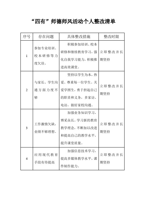 四有师德师风整改清单