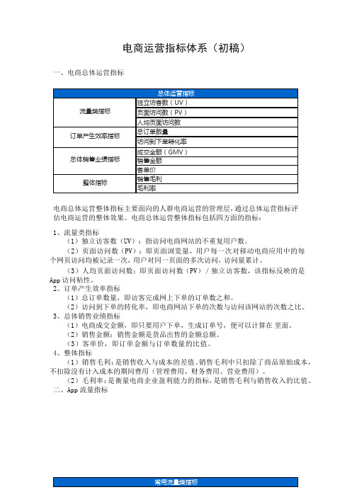 电商运营指标体系