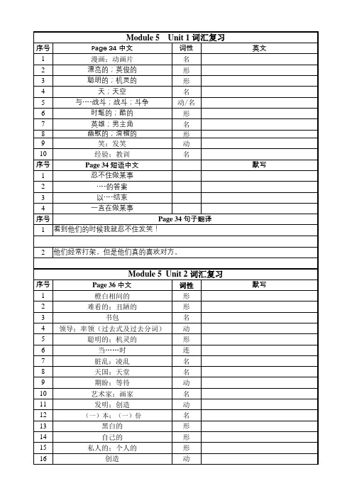 外研版八下(M5)英语单词短语句子语法复习