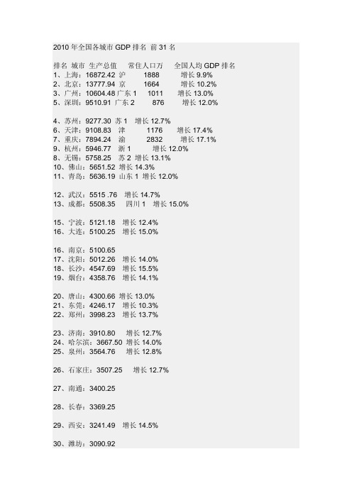 2010年全国各城市GDP排名 前31名