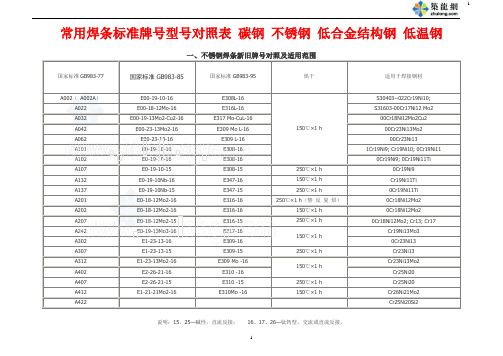 常用焊条标准牌号型号对照表 碳钢 不锈钢 低合金结构钢 低温钢