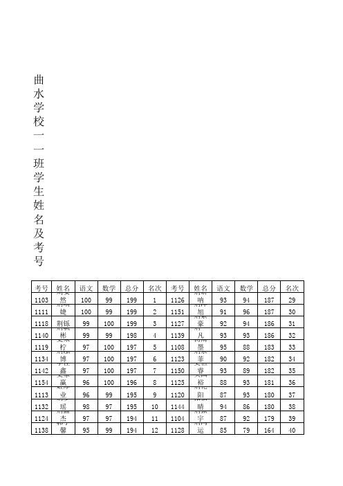 2016.6曲水学校期末考试学生成绩1Microsoft Excel 工作表