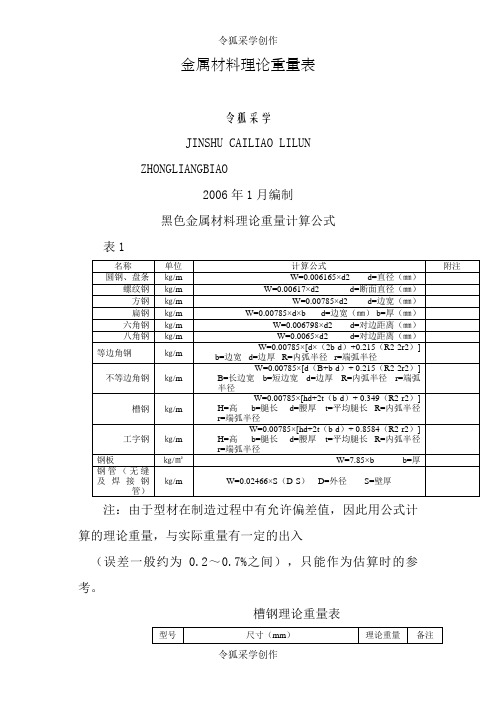 五金手册查询表