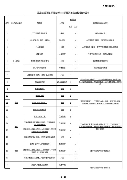 酒店管理-酒店风险分级管控清单及控制措施一览表