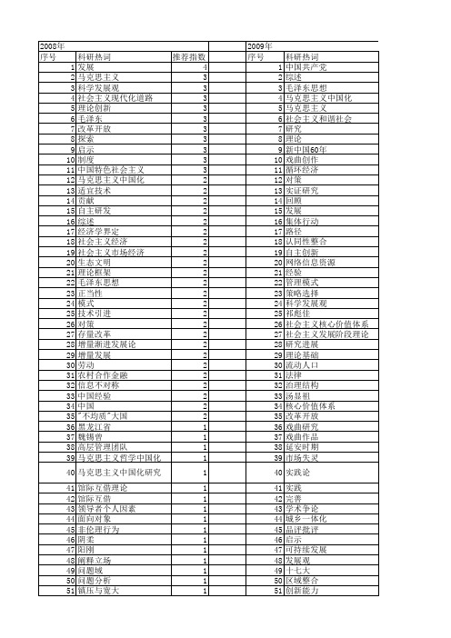 【国家社会科学基金】_理论总结_基金支持热词逐年推荐_【万方软件创新助手】_20140805