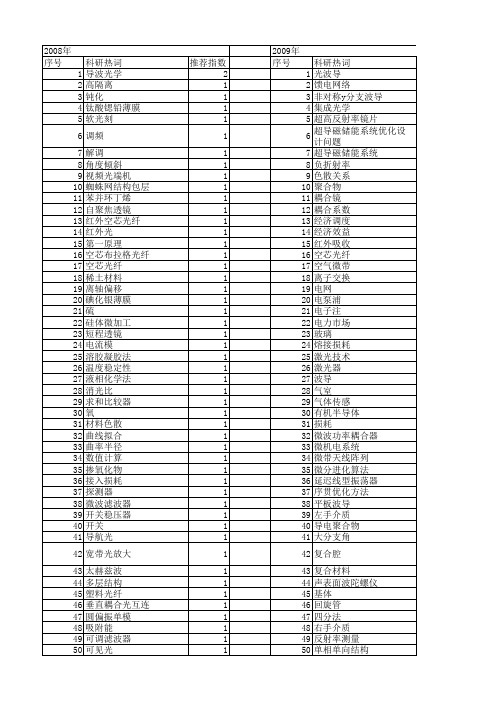 【国家自然科学基金】_低损耗_基金支持热词逐年推荐_【万方软件创新助手】_20140801