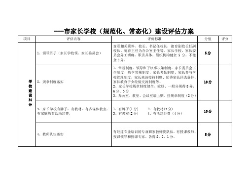 海口市家长学校规范化建设评估方案