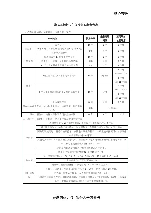 常见车辆折旧年限及折旧率参考表