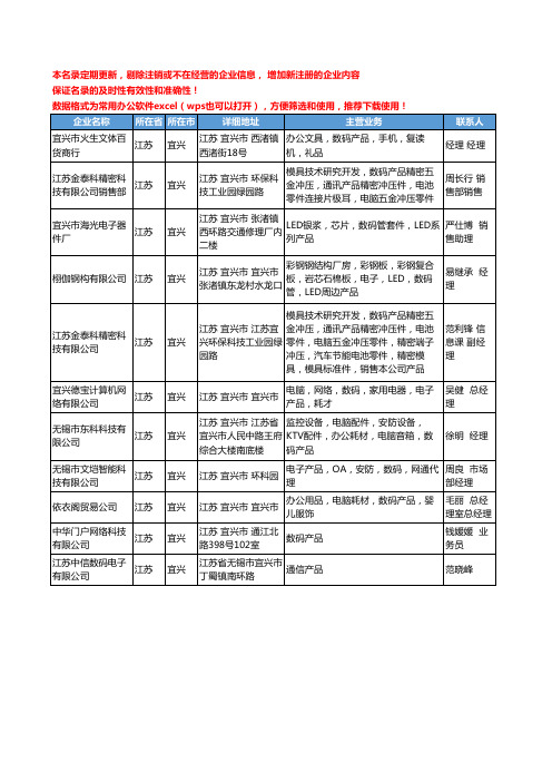 2020新版江苏省宜兴数码产品工商企业公司名录名单黄页大全11家