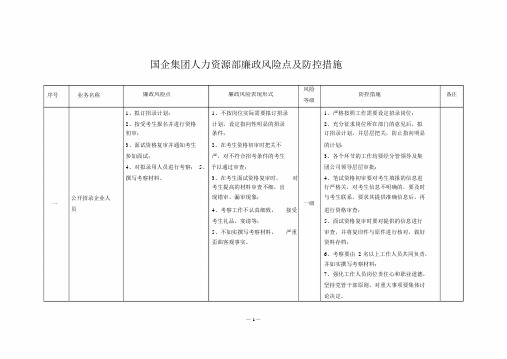 国有企业人力资源部廉政风险点与防控措施