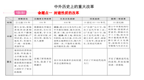 2020中考中外历史上的重大改革