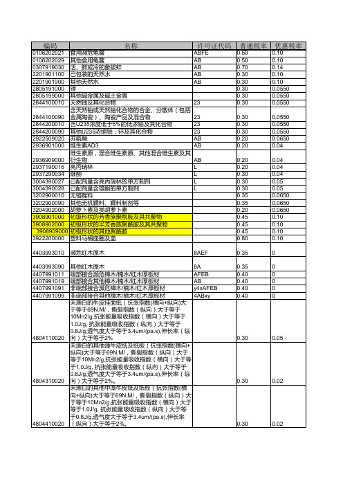 2016年海关商品编码对照表