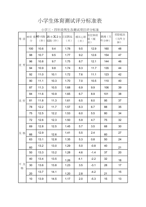 1-6年级体育现场测试评分标准