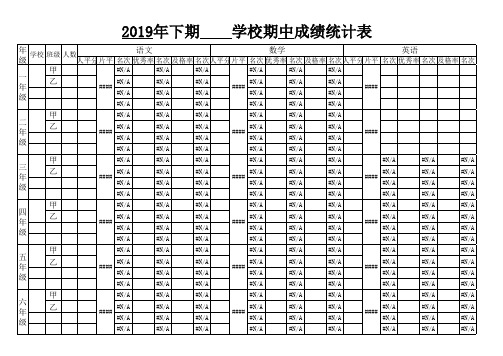 学校期中考试成绩统计表(含年级人平分和三率排名计算公式)