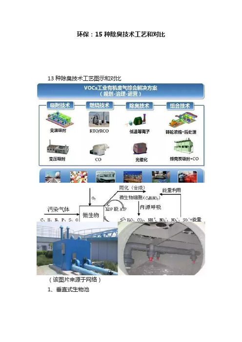 环保：15种除臭技术工艺和对比