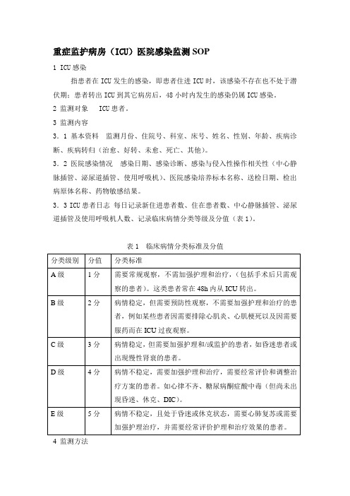 重症监护病房(ICU)医院感染监测SOP