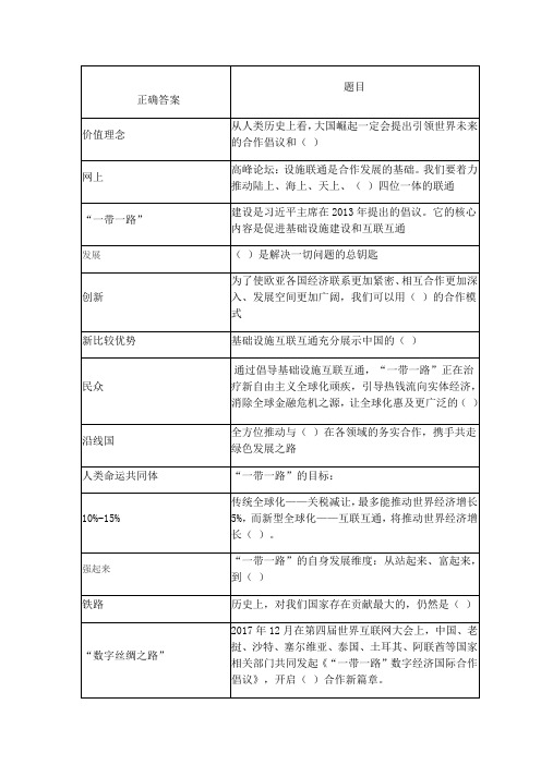 2019年公需科目“一带一路”：再造中国-再造世界题库及答案