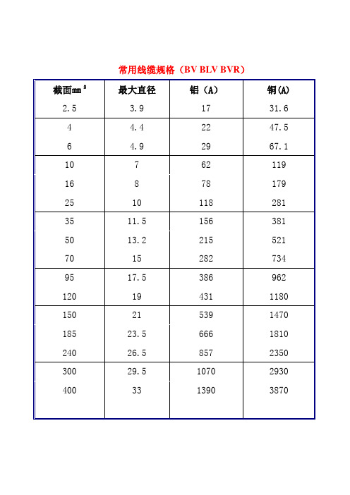 常用线缆规格(BV-BLV-BVR)Word版