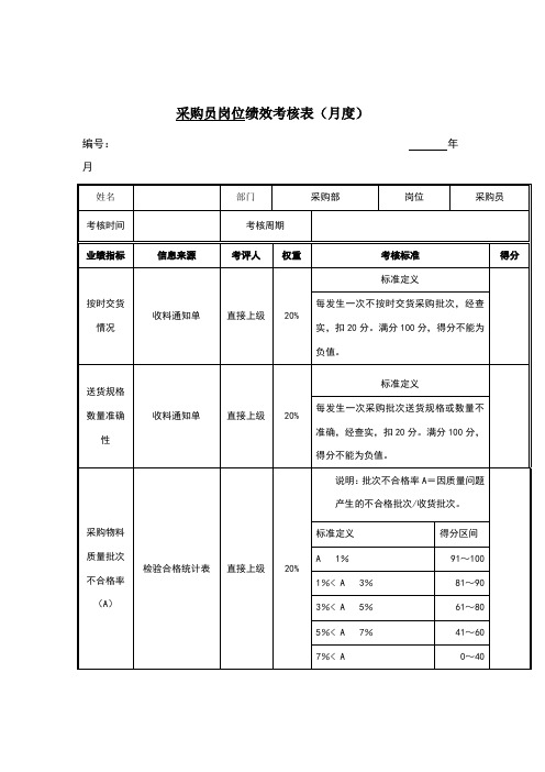 采购员岗位绩效考核表