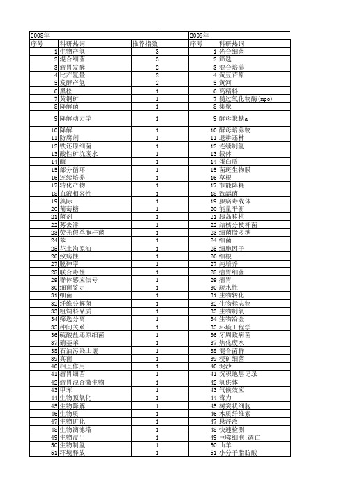 【国家自然科学基金】_混合细菌_基金支持热词逐年推荐_【万方软件创新助手】_20140802