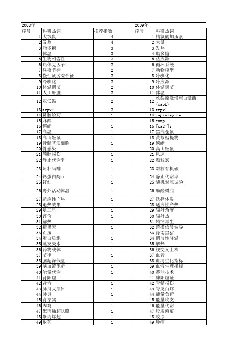 【国家自然科学基金】_体温_基金支持热词逐年推荐_【万方软件创新助手】_20140731