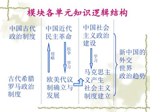 第1课 中国早期政治制度的特点