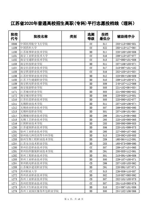 2020年江苏专科投档线(理科)