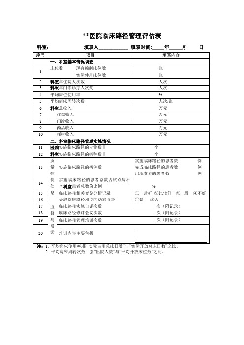 医院临床路径管理评估表