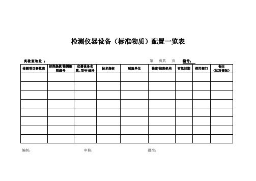 仪器设备管理使用维护程序(表格)