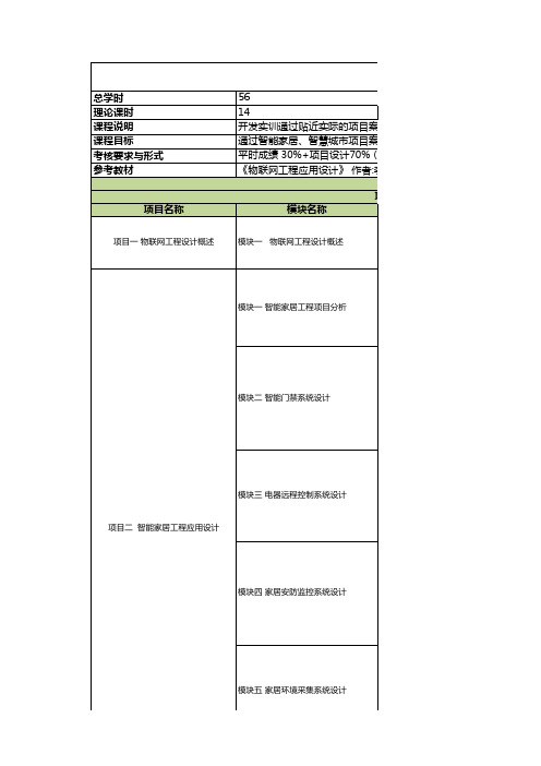 物联网课程大纲课程体系：《物联网工程应用设计》大纲V2.0