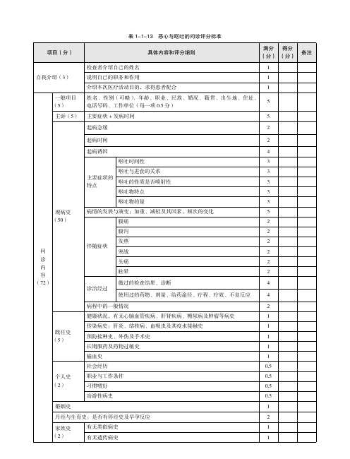 表1-1-13恶心与呕吐的问诊评分标准