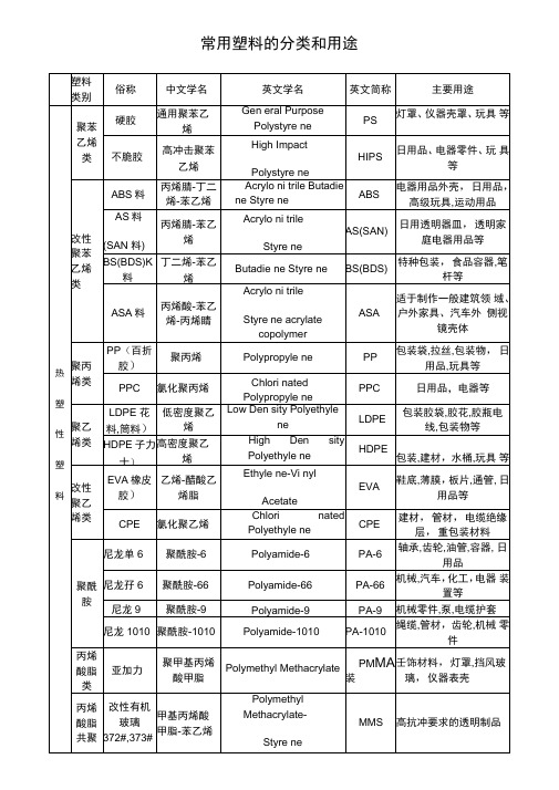 常用塑料的分类和用途解析