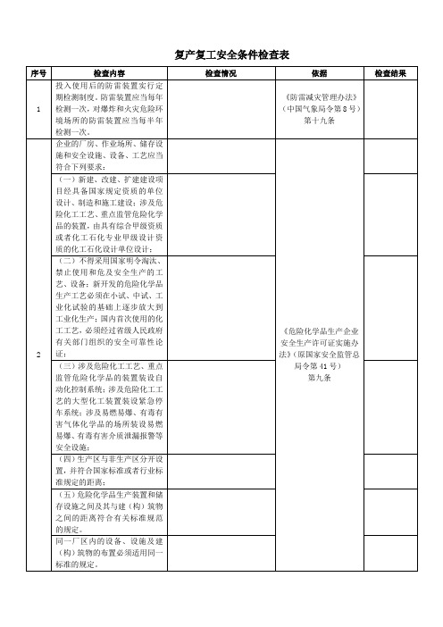 危化行业复产复工安全条件检查表