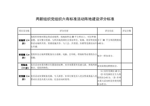 两新组织党组织六有标准活动阵地建设评分标准