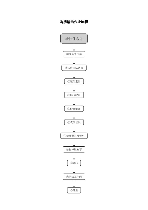 客房清洁作业流程