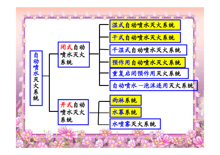 自喷管网的设计计算过程