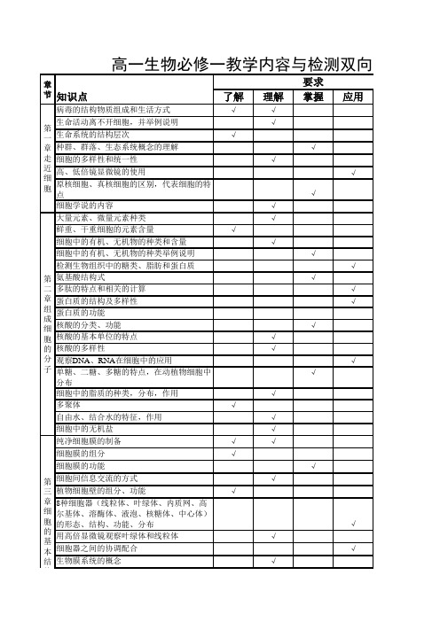 高一生物上学期双向细目表