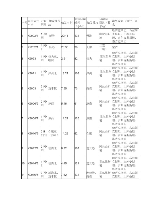 2019年中欧班列运行车次表