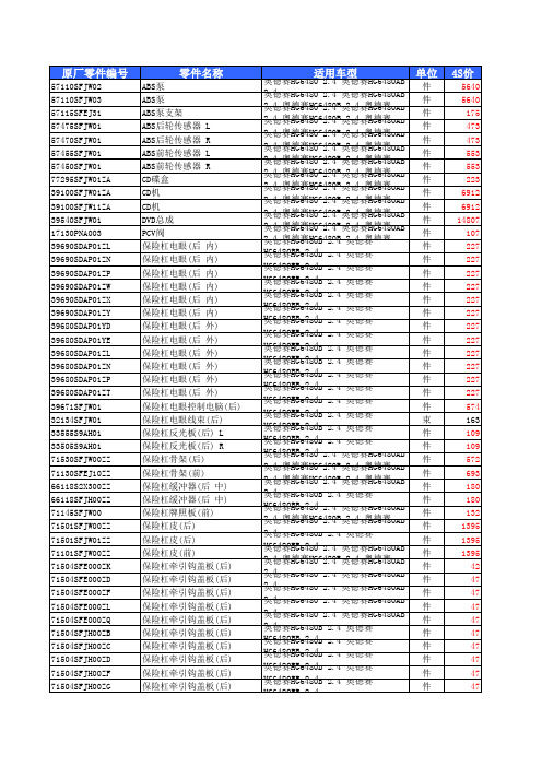 4.车型数据库-广汽本田奥德赛RB1