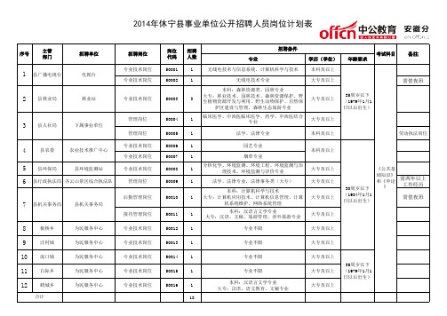 2014年黄山休宁县事业单位公开招聘人员岗位计划表