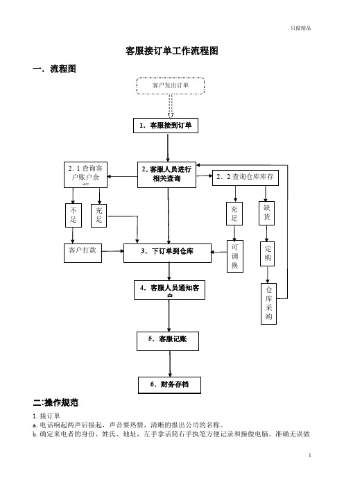 客服接订单工作流程图