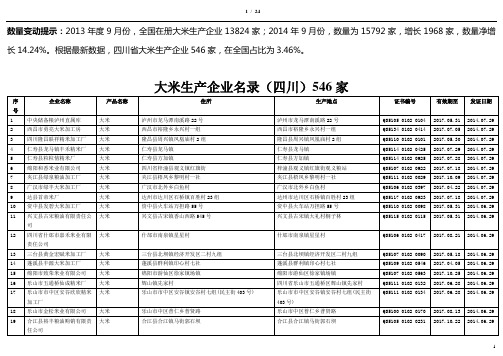 大米生产企业名录(四川)546家