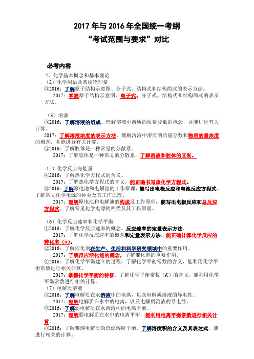 2017年全国考纲与2016年全国考纲对比