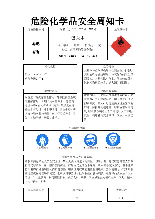 危险化学品安全周知卡