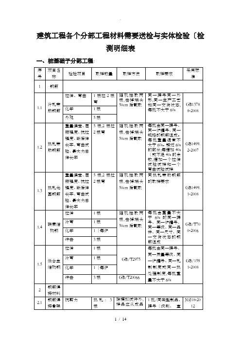 建筑工程各个分部工程材料需要送检和实体检验