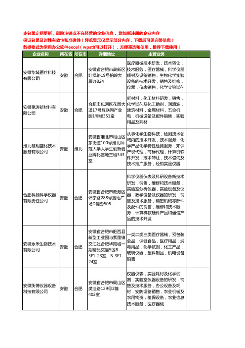 新版安徽省化学仪器工商企业公司商家名录名单联系方式大全60家