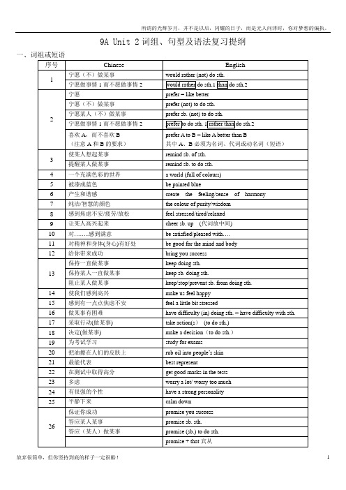 牛津英语9AUnit2词组、句型及语法复习提纲(新)